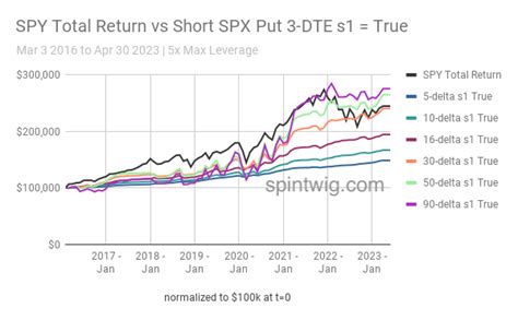 spx options backtesting